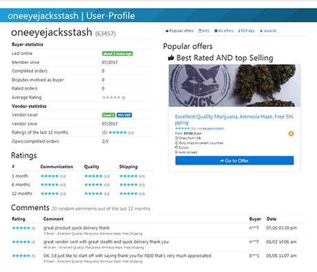 best fraud market darknet