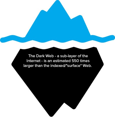 dark web monitor