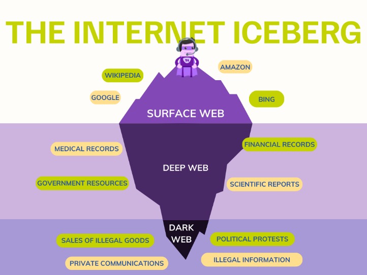 dark web shop