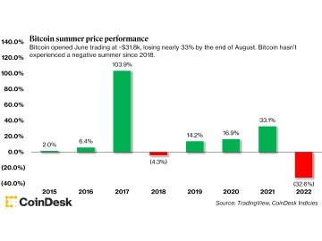 bitcoin market on darknet tor